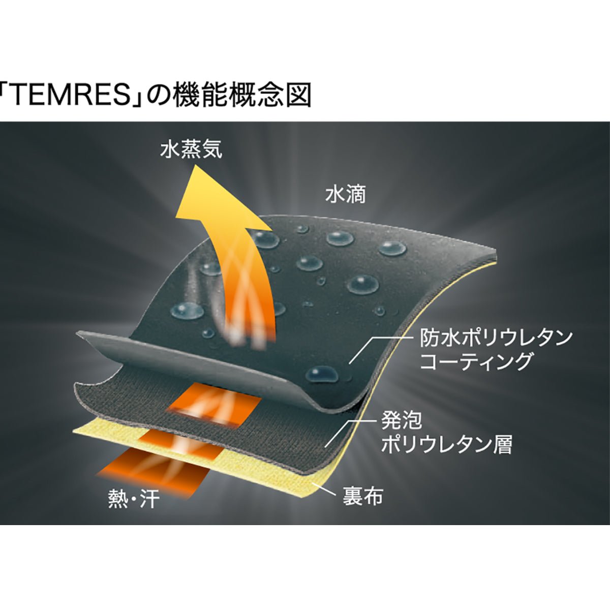 アウトドア用透湿防水グローブ テムレス 04 アドバンス TEMRES [ショーワグローブ] カフなし - STRIDE LAB ONLINE STORE（ストライド ラボ）